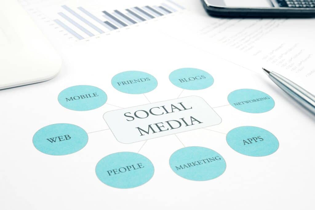 Social Media business concept flow chart. Pen, touchpad, smartphone background